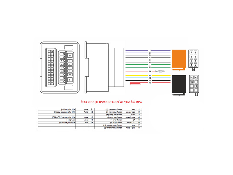 קונקטור/צמת חוטים לרדיו