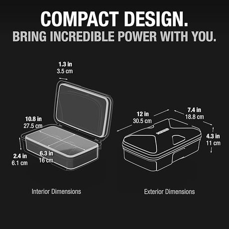 מארז מגן למטעני GENIUS NOCO GC040