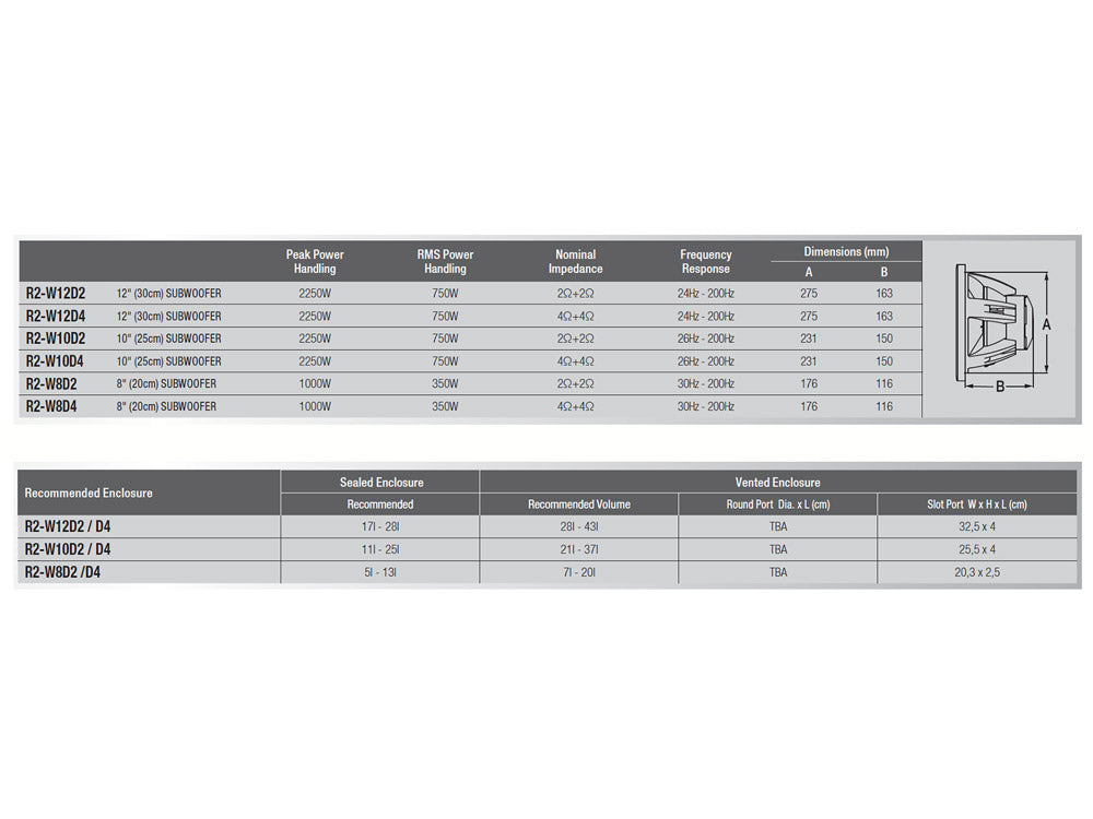 סאבוופר Alpine R2-W10D2